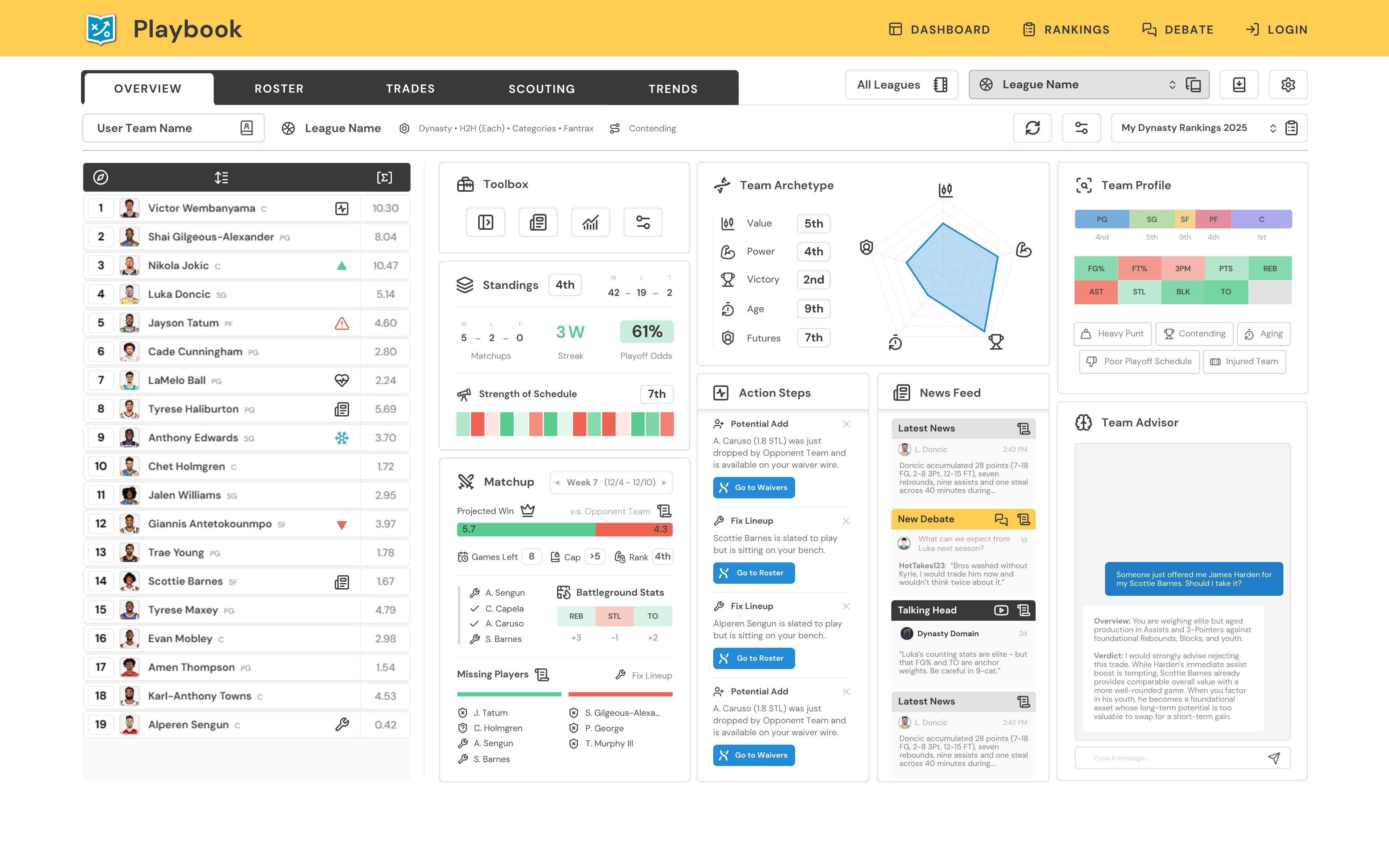 Dashboard view 1