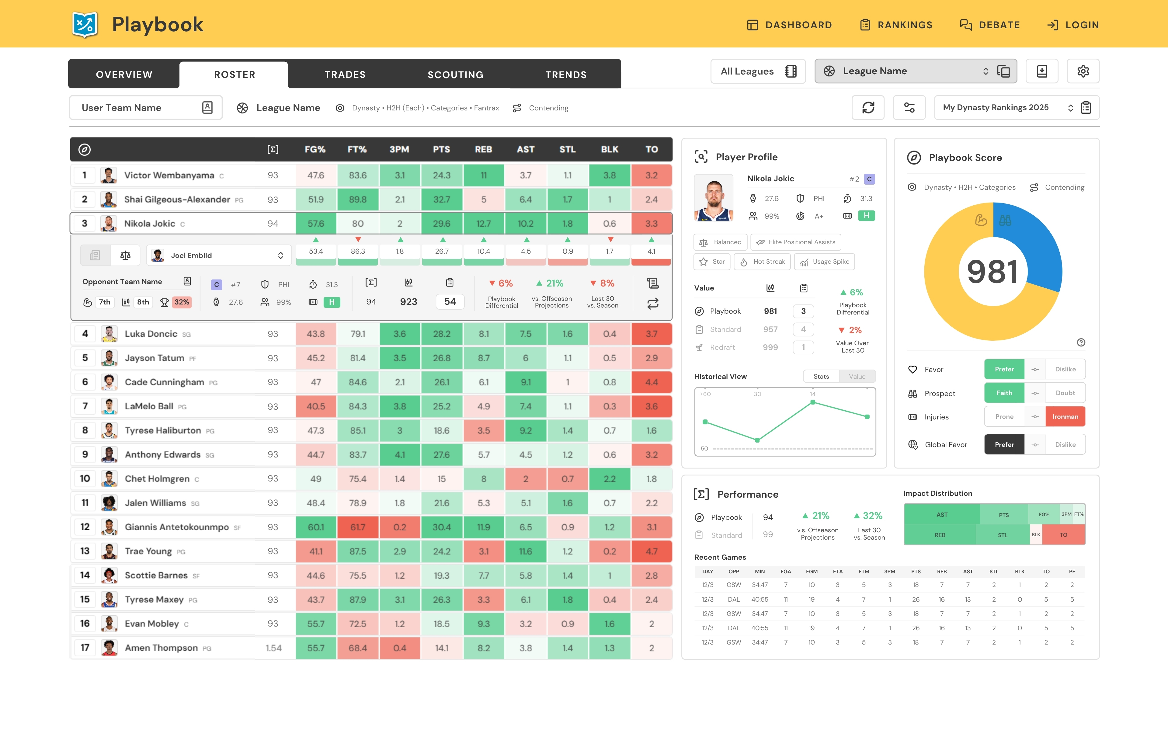 Dashboard view 2