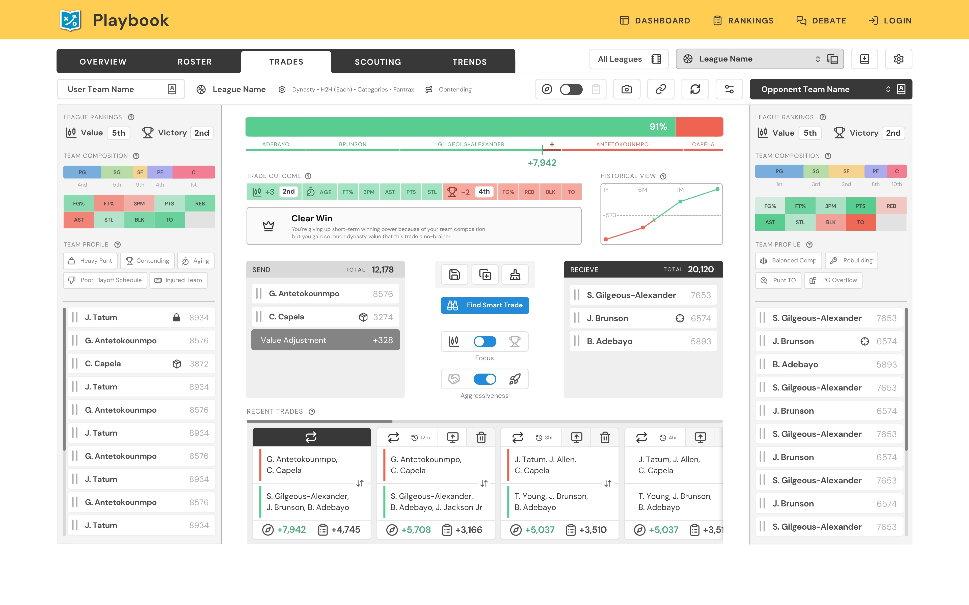 Dashboard view 3